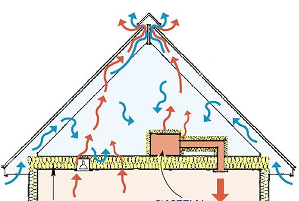 Вентиляция ванной комнаты в частном доме через чердак